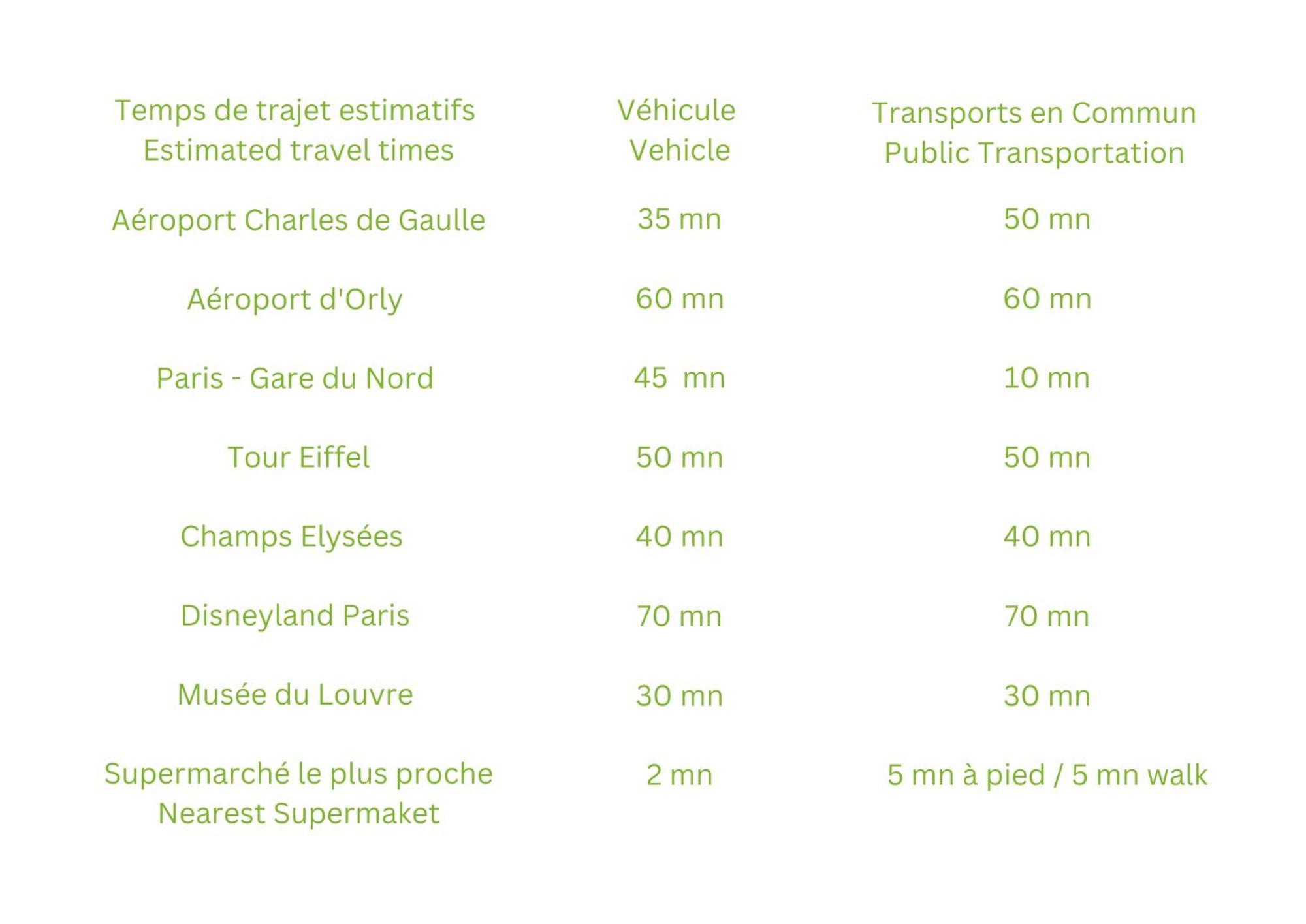 Gare En Face A Pied - Paris 10Mn - Parking Prive Gratuit - De 1 A 8 Personnes - Souplex - Tout Equipe - Entierement Renove Montmagny Exterior foto